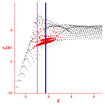 Peres lattice <J3>